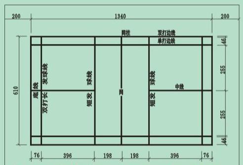 室内羽毛球场地标准尺寸(室内羽毛球场地高度至少不低于多少米)